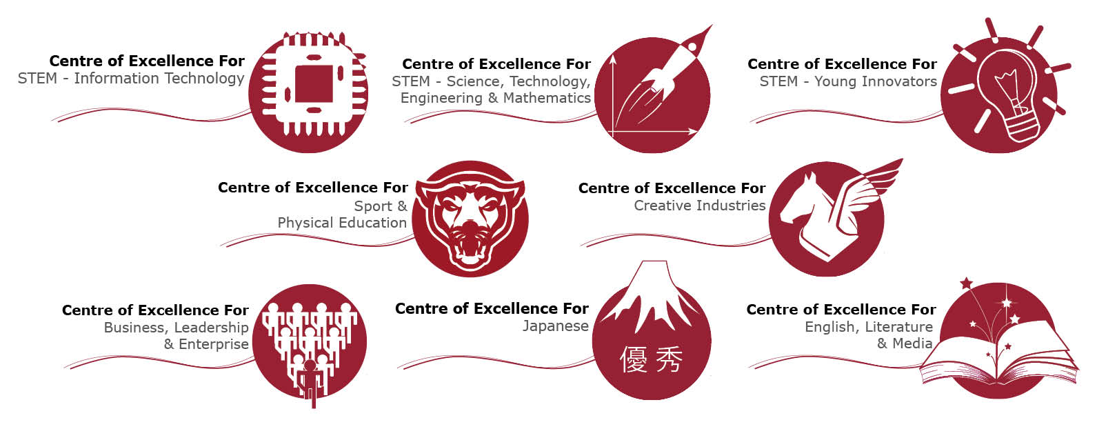 Centre of Excellence Logos.jpg